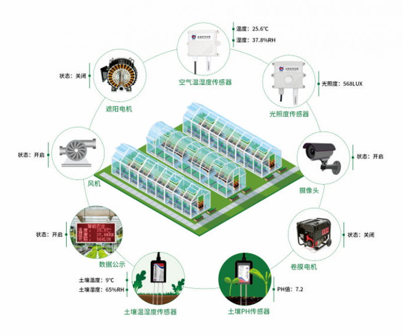 溫室大棚智能控制系統
